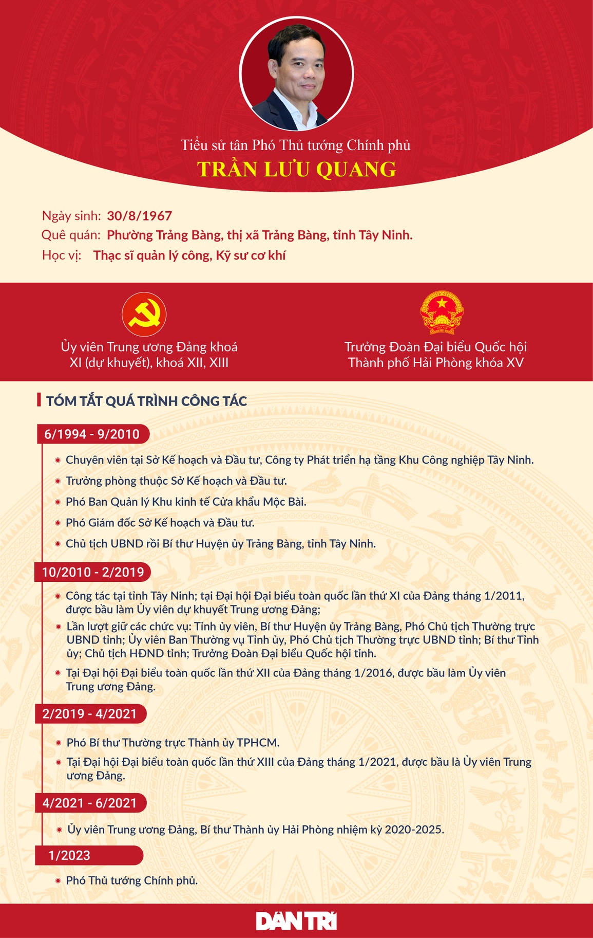 Tiểu sử tân Phó Thủ tướng Chính phủ Trần Lưu Quang - 1 Tiểu sử tân Phó Thủ tướng Chính phủ Trần Lưu Quang - 1
