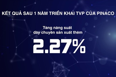 Pinaco truyền cảm hứng sáng tạo, cải tiến cho doanh nghiệp Việt