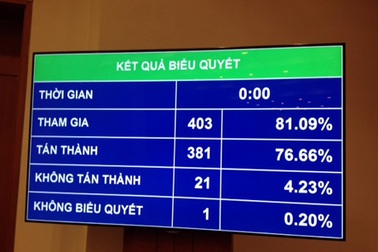 Không cấp thẻ căn cước công dân cho trẻ dưới 14 tuổi