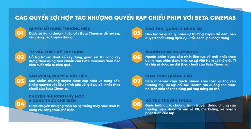 Tiềm năng phục hồi thị trường rạp chiếu phim tại Việt Nam sau đại dịch - 5 Tiềm năng phục hồi thị trường rạp chiếu phim tại Việt Nam sau đại dịch - 5
