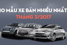 10 mẫu xe bán nhiều nhất tháng 3/2017