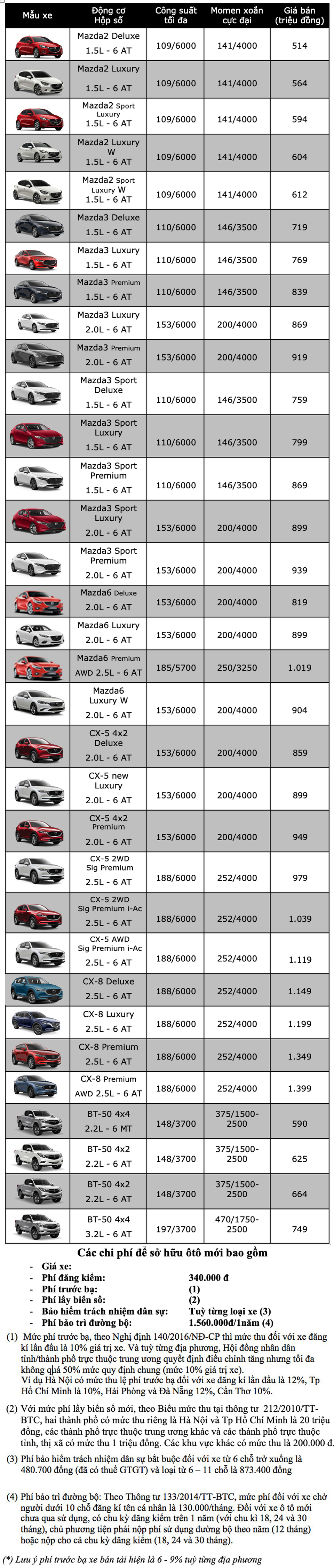 Bảng giá Mazda tháng 3/2020 - 1 Bảng giá Mazda tháng 3/2020 - 1