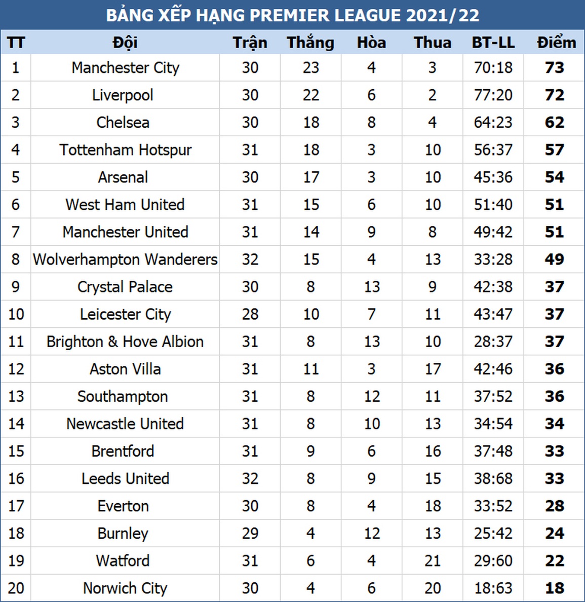 Tottenham tăng tốc, Arsenal, Man Utd tiếp tục hụt hơi - 4 Tottenham tăng tốc, Arsenal, Man Utd tiếp tục hụt hơi - 4