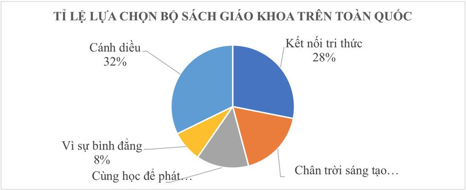 Toàn cảnh vấn đề SGK tiếng Việt lớp 1 gây ồn ào vì nhiều sạn - 2 Toàn cảnh vấn đề SGK tiếng Việt lớp 1 gây ồn ào vì nhiều sạn - 2