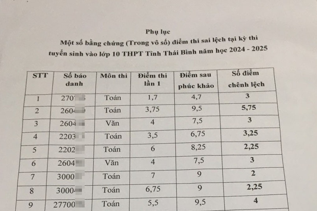 Chuẩn bị họp báo thông tin vụ lùm xùm điểm thi lớp 10 Thái Bình - 2