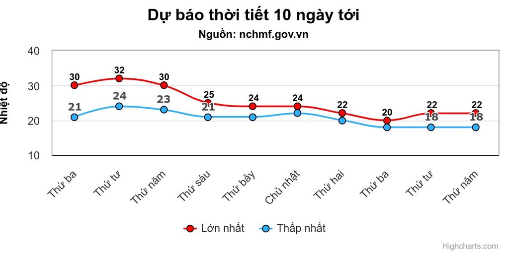 Nắng nóng bất thường xuất hiện ở miền Bắc - 1 Nắng nóng bất thường xuất hiện ở miền Bắc - 1