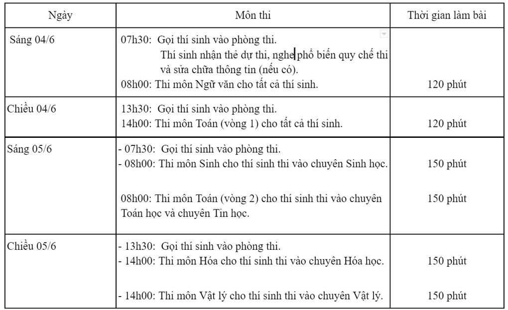 Nín thở xem biến động tỷ lệ chọi Toán, Tin chuyên Khoa học tự nhiên - 1 Nín thở xem biến động tỷ lệ chọi Toán, Tin chuyên Khoa học tự nhiên - 1
