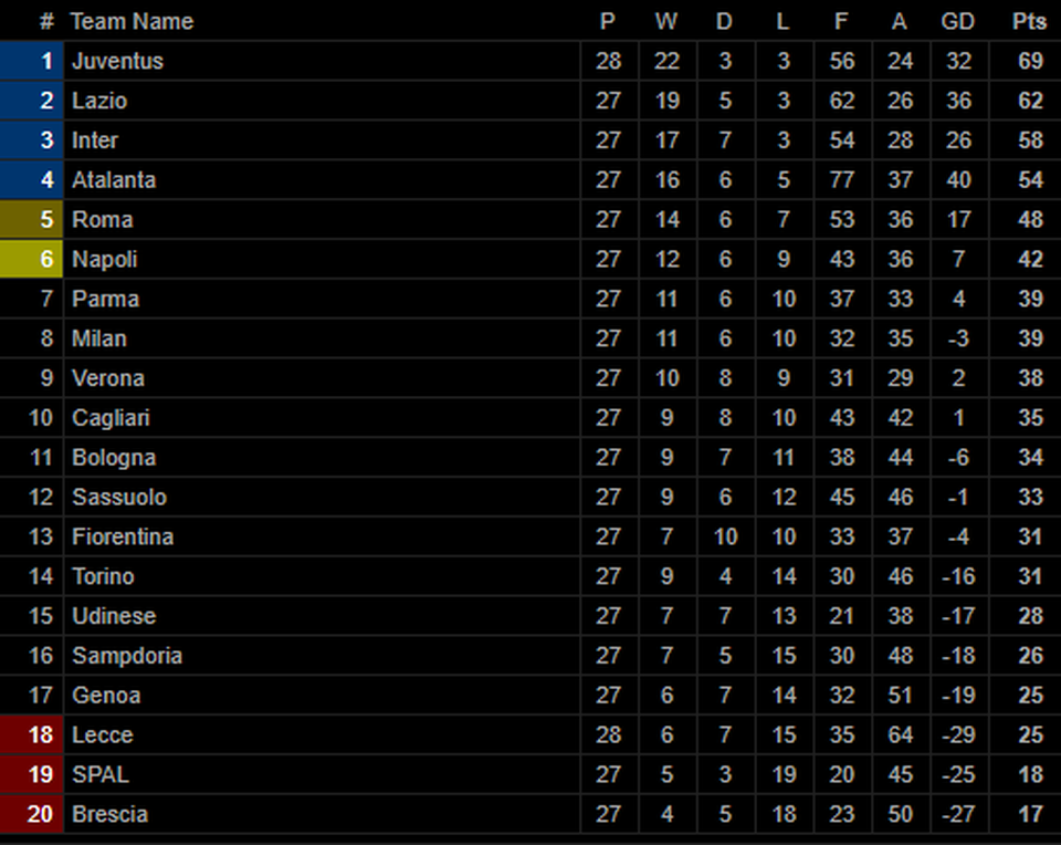 C.Ronaldo rực sáng, Juventus đại thắng 4-0 - 3 C.Ronaldo rực sáng, Juventus đại thắng 4-0 - 3