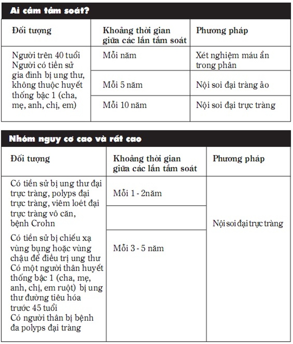 Hiểu về ung thư đại trực tràng - 4 Hiểu về ung thư đại trực tràng - 4