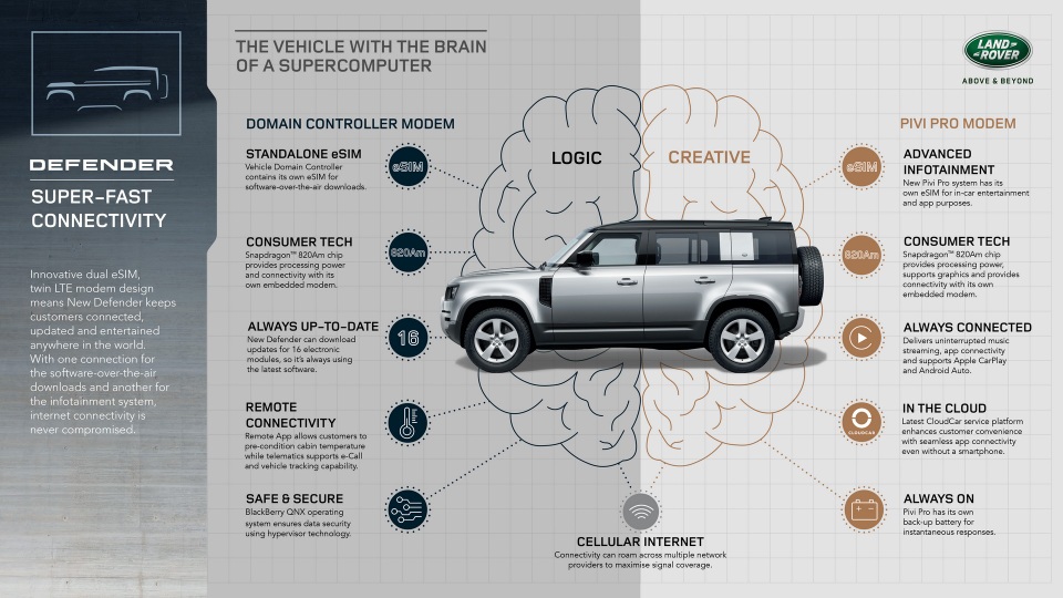 Vì sao Land Rover chọn triển lãm công nghệ CES 2020 để giới thiệu Defender mới? - 12 Vì sao Land Rover chọn triển lãm công nghệ CES 2020 để giới thiệu Defender mới? - 12