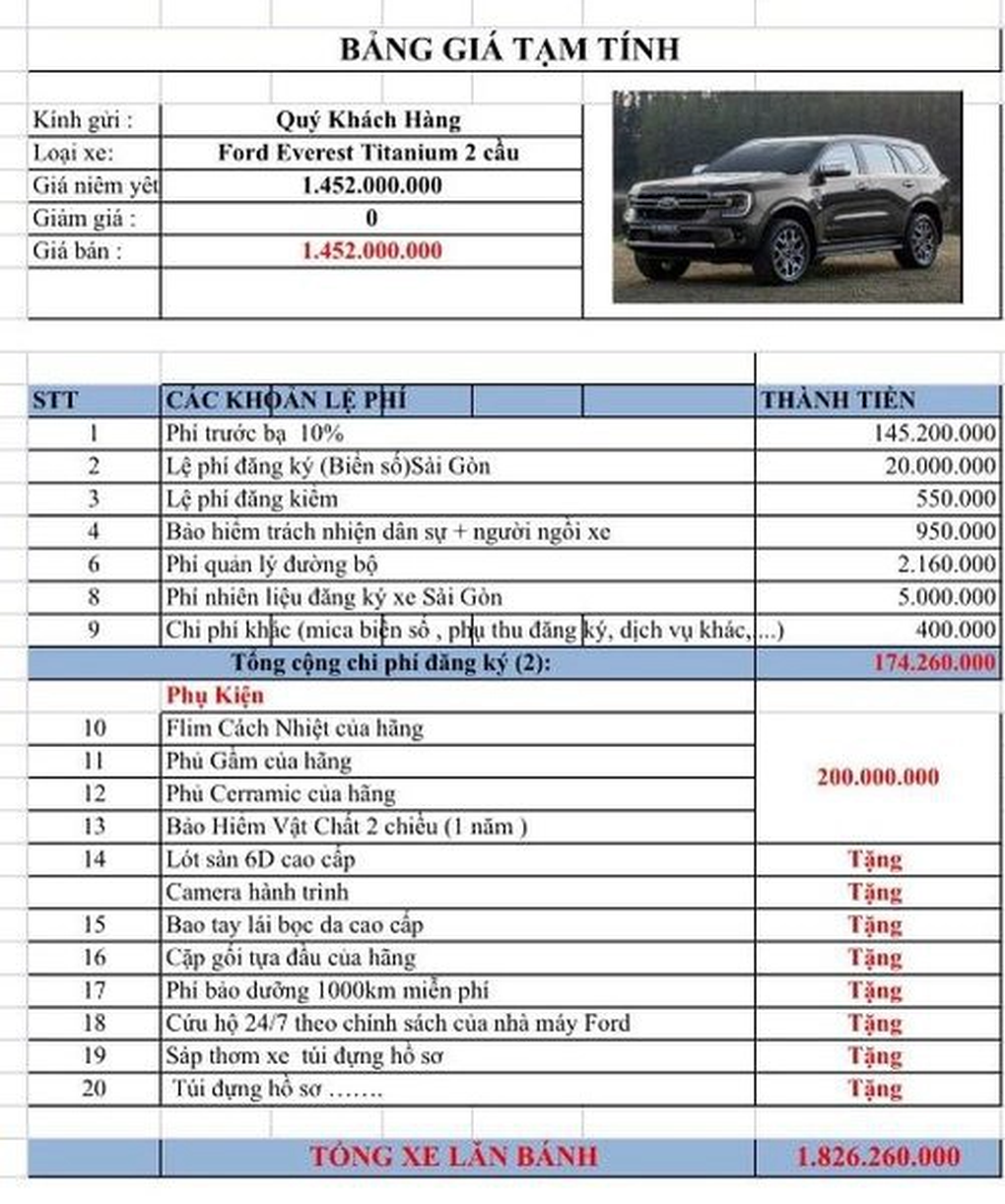 Đại lý bán Ford Everest mới kèm lạc 200 triệu đồng - 2