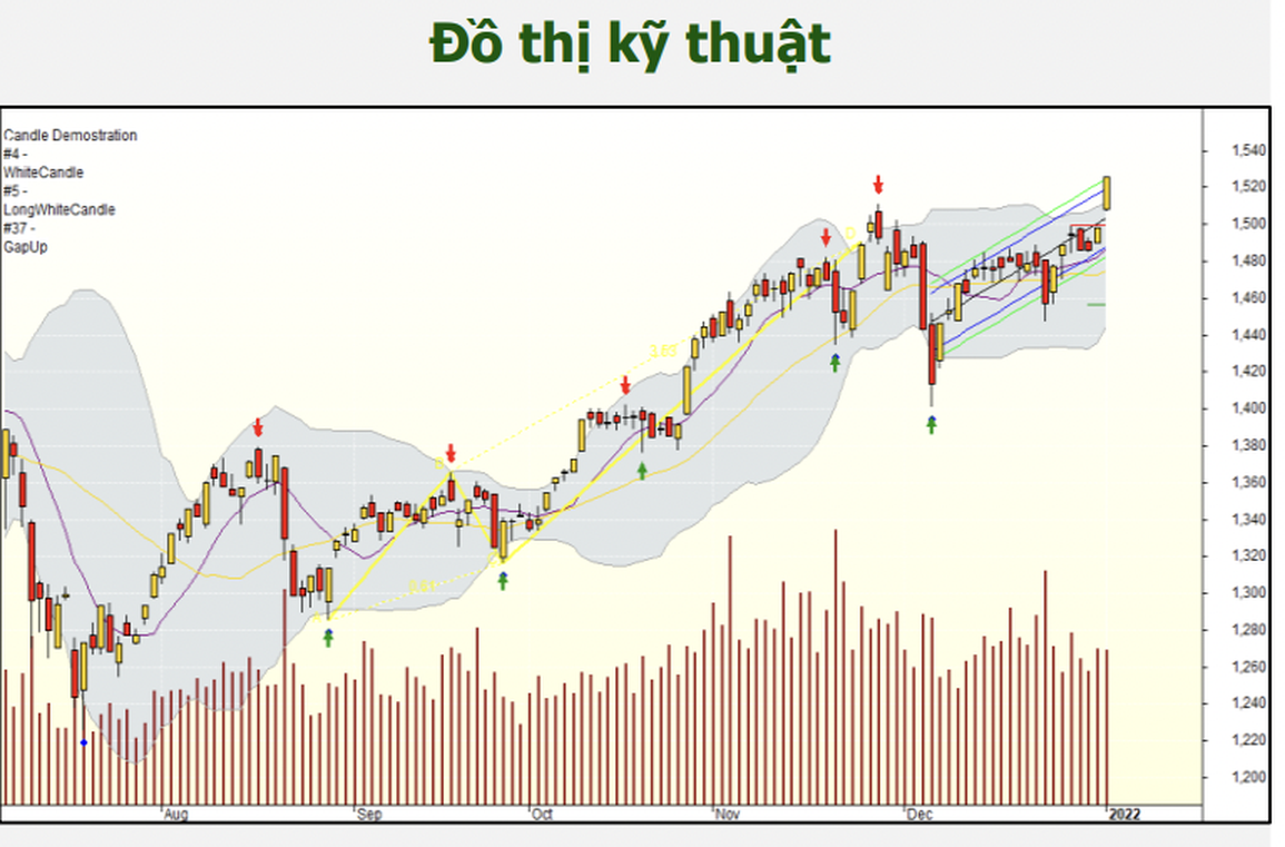 Chứng khoán 5/1: Thị trường vượt đỉnh lịch sử rồi ra sao? - 1 Chứng khoán 5/1: Thị trường vượt đỉnh lịch sử rồi ra sao? - 1