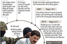 [Infographics] Hành trình trở thành ông trùm ma túy của "El Chapo"
