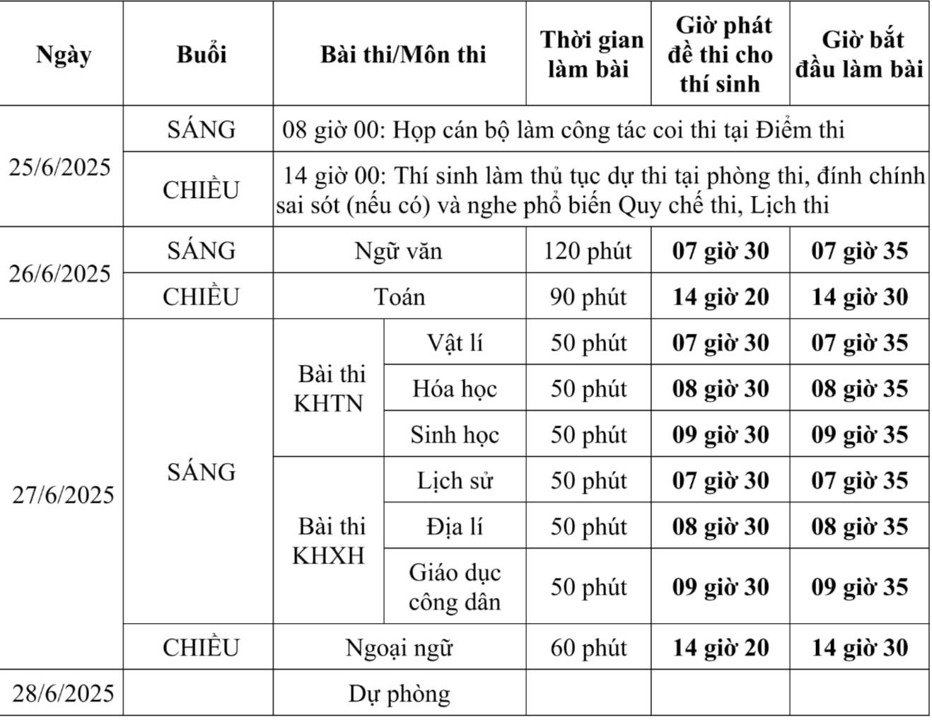កាលវិភាគប្រឡងសញ្ញាបត្រមធ្យមសិក្សាទុតិយភូមិផ្លូវការសម្រាប់ឆ្នាំ ២០២៥ មួយថ្ងៃមុន - ៣ Lịch thi tốt nghiệp THPT chính thức năm 2025, sớm hơn 1 ngày - 3