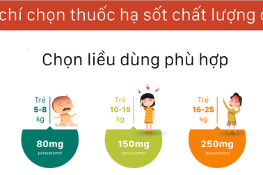 Nhận diện thuốc hạ sốt chuẩn chất lượng quốc tế cho trẻ