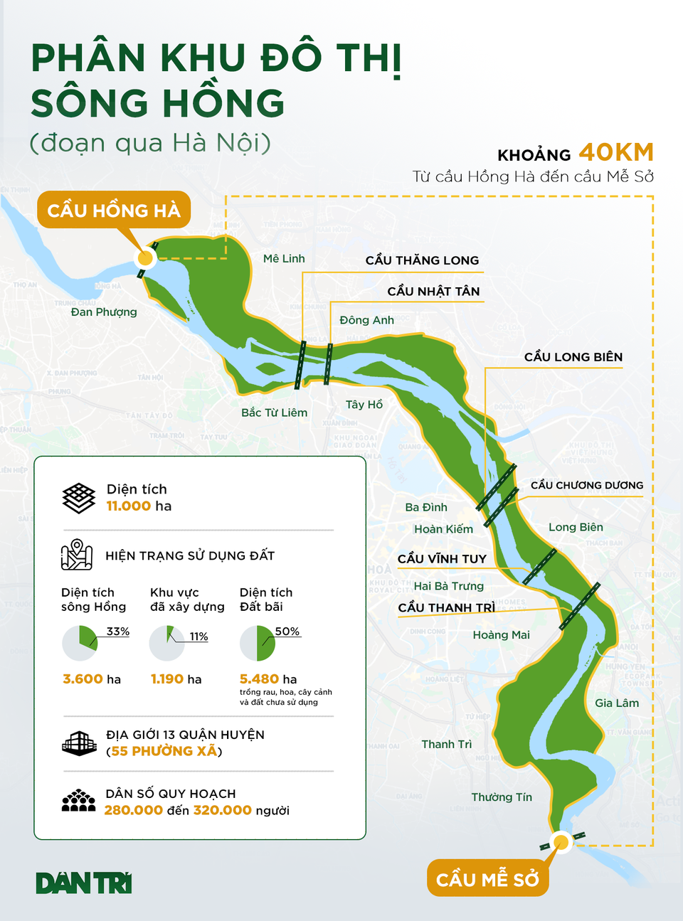 Diện mạo 11.000 ha phân khu đô thị sông Hồng - 1 Diện mạo 11.000 ha phân khu đô thị sông Hồng - 1