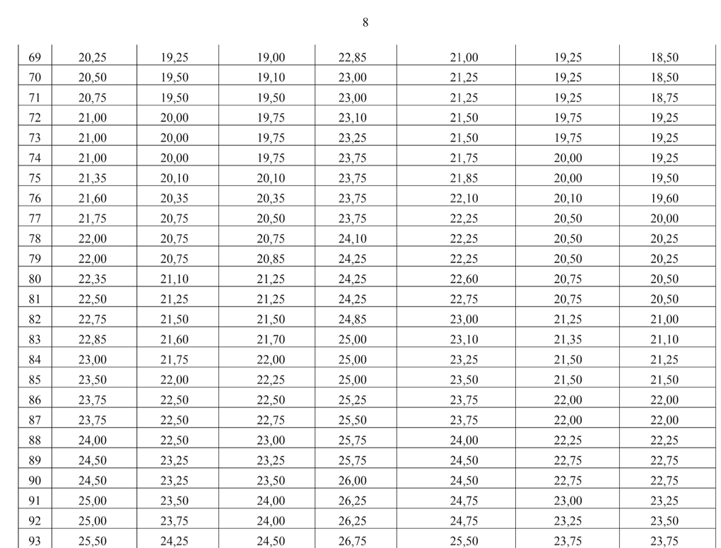 Le ministère de l'Éducation et de la Formation annonce la distribution des scores et la conversion des scores de certaines combinaisons - 7 Bộ GDĐT công bố phổ điểm và quy đổi điểm một số tổ hợp - 7