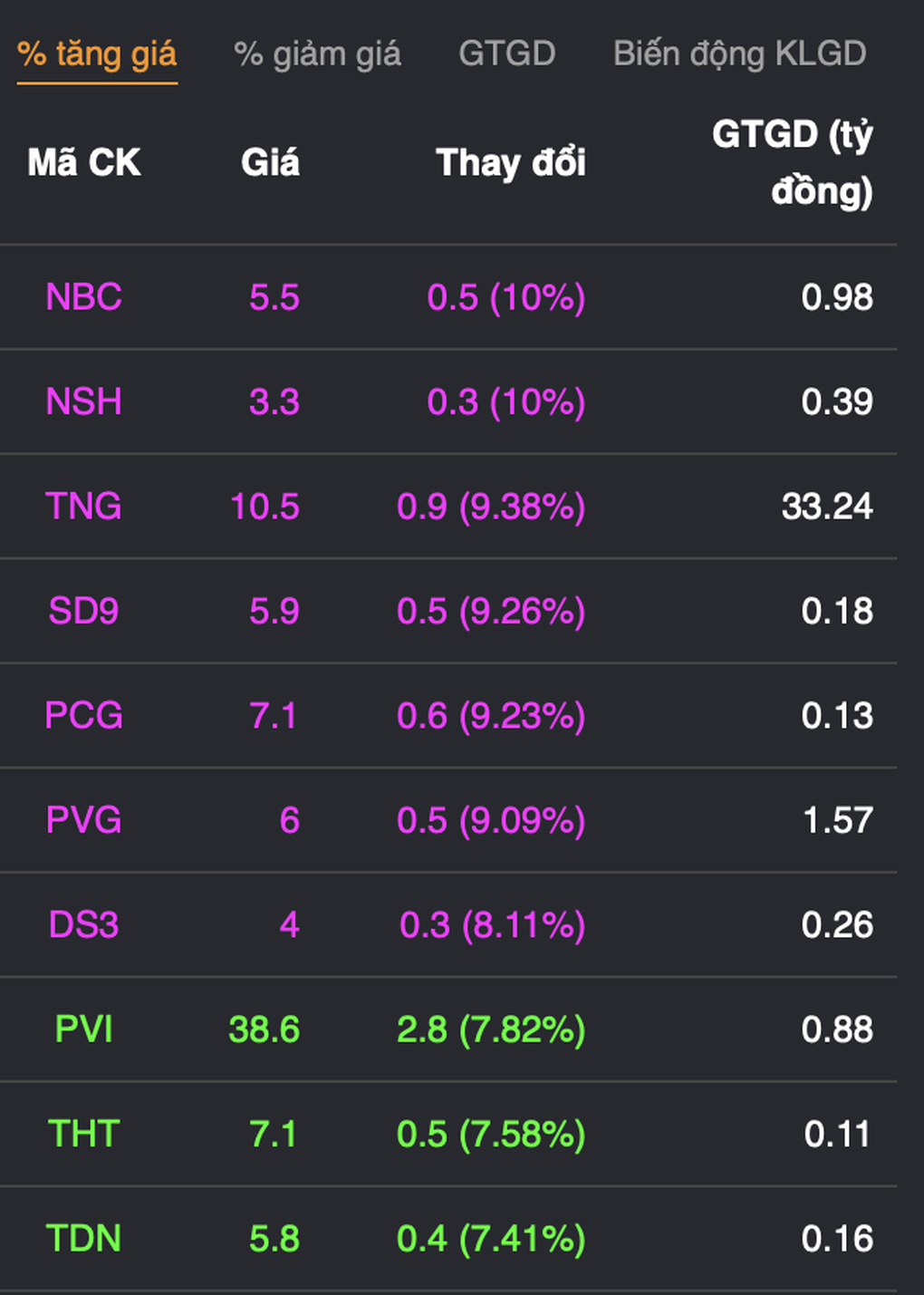 Nghẹt thở khi VN-Index có lúc mất mốc 900 điểm - 3 Nghẹt thở khi VN-Index có lúc mất mốc 900 điểm - 3
