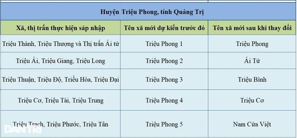 Cử tri Quảng Nam đề xuất tên gọi đơn vị hành chính theo yếu tố lịch sử - 2 Cử tri Quảng Nam đề xuất tên gọi đơn vị hành chính theo yếu tố lịch sử - 2