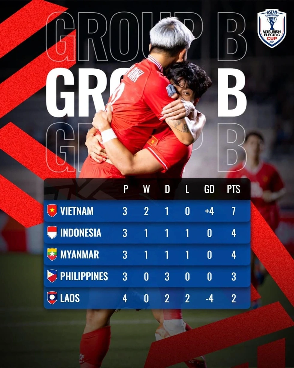 Chuyên gia: Tuyển Việt Nam cần ổn định để tiến xa tại AFF Cup 2024 - 8 Chuyên gia: Tuyển Việt Nam cần ổn định để tiến xa tại AFF Cup 2024 - 8
