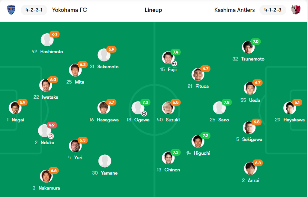 Công Phượng liên tiếp bị bỏ rơi ở CLB Nhật Bản - 2