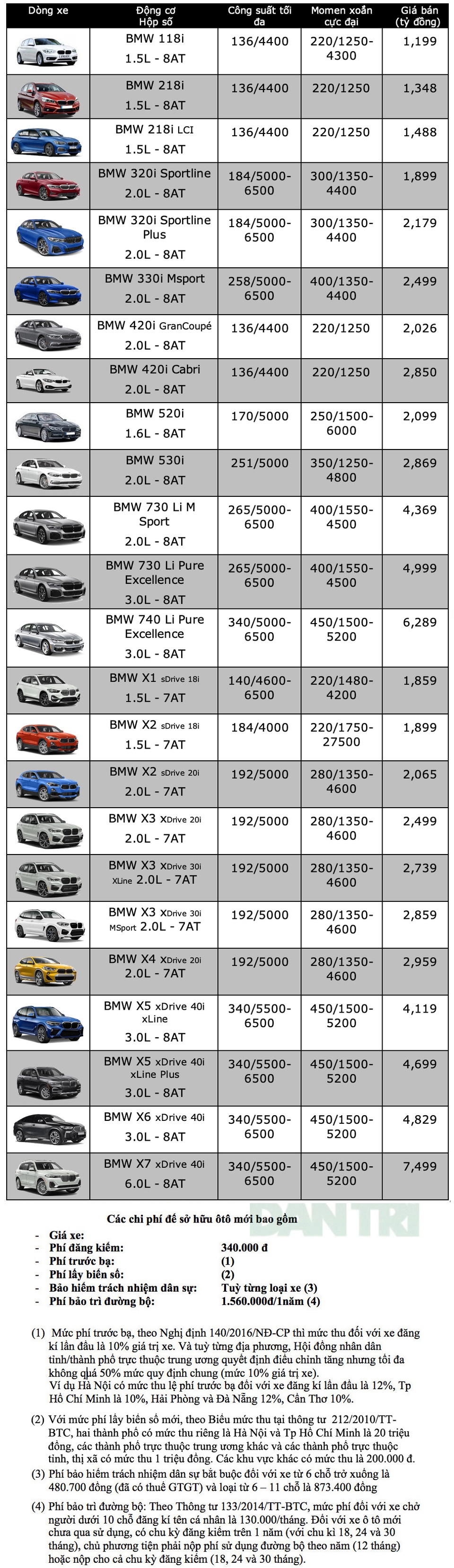 Bảng giá BMW tháng 5/2020 - 1 Bảng giá BMW tháng 5/2020 - 1