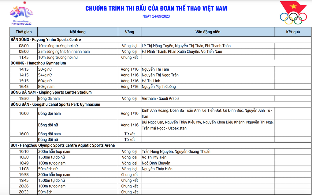 9月24日第19屆亞運會比賽行程：越南體育開獎牌？  - 3