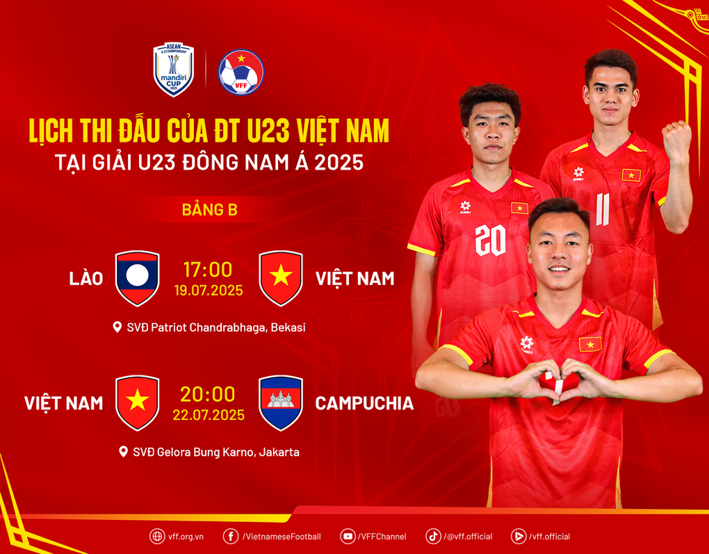 HLV Kim Sang Sik rút gọn danh sách U23 Việt Nam dự giải Đông Nam Á - 3 HLV Kim Sang Sik rút gọn danh sách U23 Việt Nam dự giải Đông Nam Á - 3