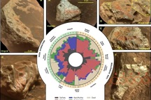 Tàu thám hiểm của NASA khám phá bí mật cổ đại của sao Hỏa