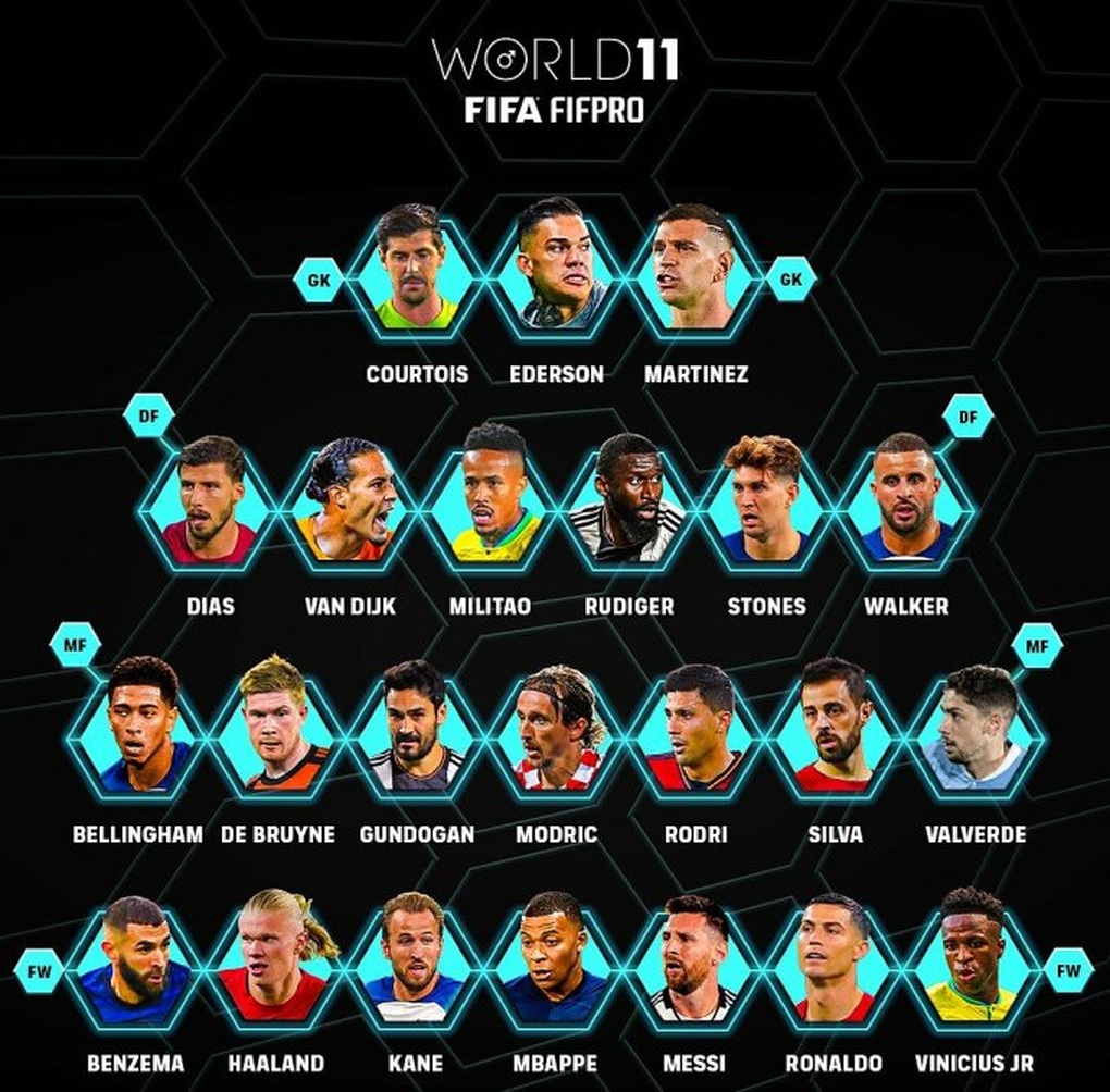 Ronaldo và Messi lọt vào đề cử FIFA FIFPro năm 2023 - 1