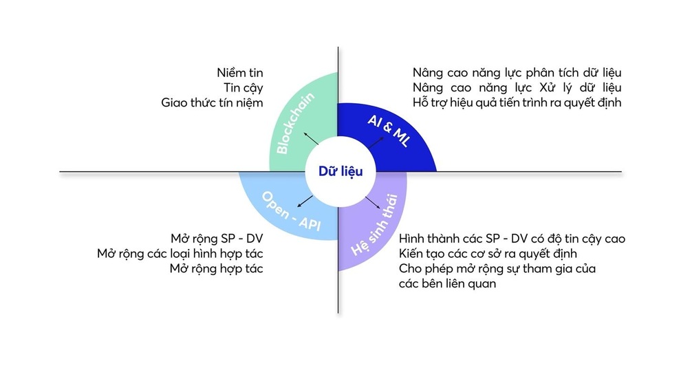 MBBank phát hành báo cáo Fintech Ngân hàng số - 2 MBBank phát hành báo cáo Fintech Ngân hàng số - 2