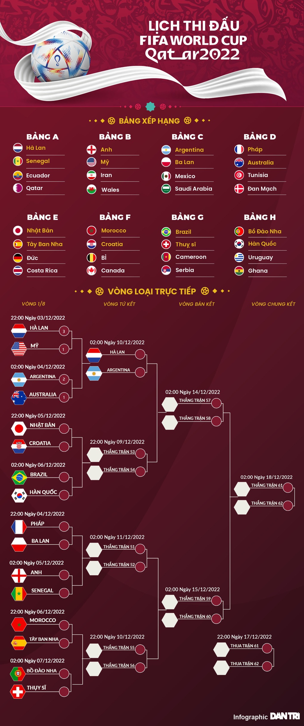 Nghi án Messi phân phối vé vào vòng knock-out cho Lewandowski và Ba Lan - 3 Nghi án Messi phân phối vé vào vòng knock-out cho Lewandowski và Ba Lan - 3