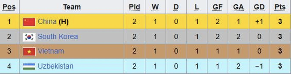 Kịch bản để U22 Việt Nam vô địch giải tứ hùng Panda Cup 2025 - 2