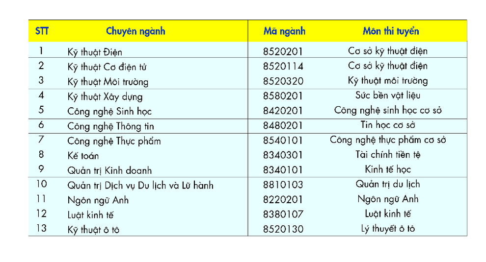 HUTECH tuyển sinh 13 chuyên ngành trình độ Thạc sĩ năm 2022 - đợt 1, nhận hồ sơ đến 12/2 - 2 HUTECH tuyển sinh 13 chuyên ngành trình độ Thạc sĩ năm 2022 - đợt 1, nhận hồ sơ đến 12/2 - 2