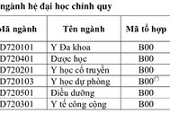 Điểm chuẩn ĐH Y dược Thái Bình cao nhất là 26,0
