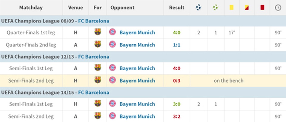 Messi đối đầu Lewandowski: Cuộc chiến nảy lửa của hai “nòng pháo” - 4 Messi đối đầu Lewandowski: Cuộc chiến nảy lửa của hai “nòng pháo” - 4