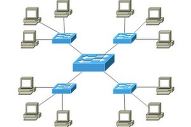 Thiết bị quản lý tích hợp, dịch vụ và hạ tầng mạng chuyên nghiệp