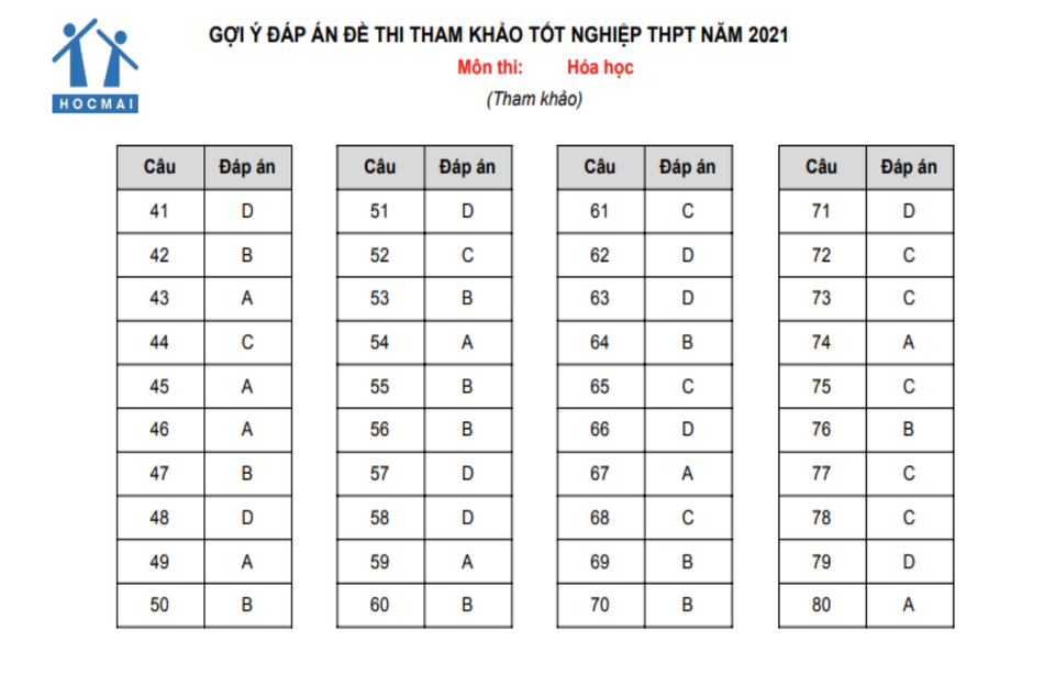 Gợi ý giải đề tham khảo thi tốt nghiệp THPT Tổ hợp Khoa học Tự nhiên 2021 - 2 Gợi ý giải đề tham khảo thi tốt nghiệp THPT Tổ hợp Khoa học Tự nhiên 2021 - 2