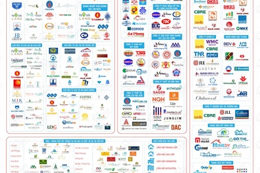 Infographic: Bức tranh toàn cảnh ngành bất động sản Việt Nam 2016