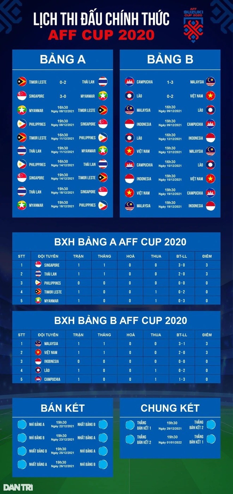 Chanathip tuyên bố sẽ mang chức vô địch AFF Cup 2020 về Thái Lan - 3 Chanathip tuyên bố sẽ mang chức vô địch AFF Cup 2020 về Thái Lan - 3