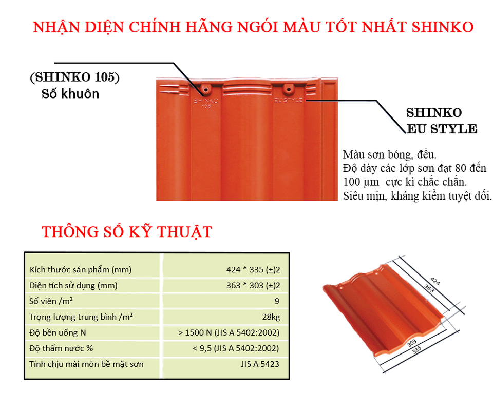 Shinko Việt Nam: Thương hiệu hàng đầu trong lĩnh vực sản xuất ngói màu - 3 Shinko Việt Nam: Thương hiệu hàng đầu trong lĩnh vực sản xuất ngói màu - 3