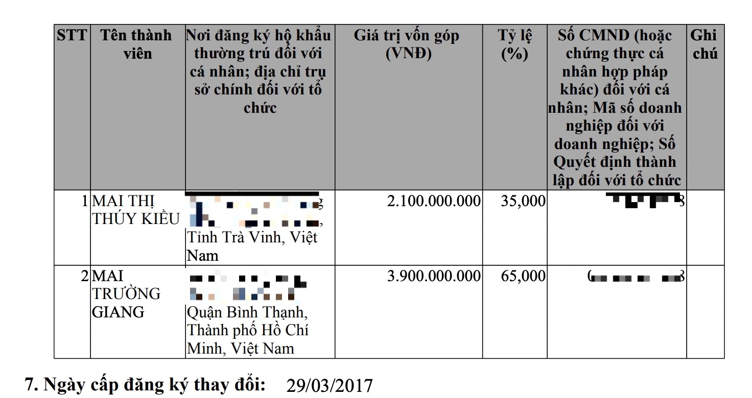 Ai đứng sau chuỗi trà sữa bình dân Tocotoco? - 2