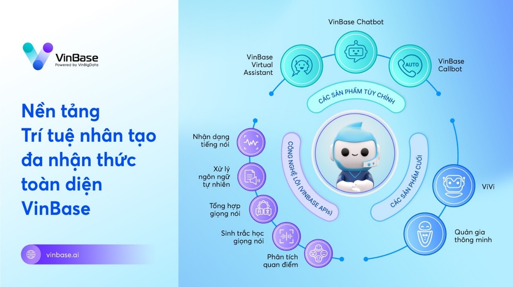 VinBase góp phần phổ cập trợ lý ảo cho doanh nghiệp Việt - 2 VinBase góp phần phổ cập trợ lý ảo cho doanh nghiệp Việt - 2