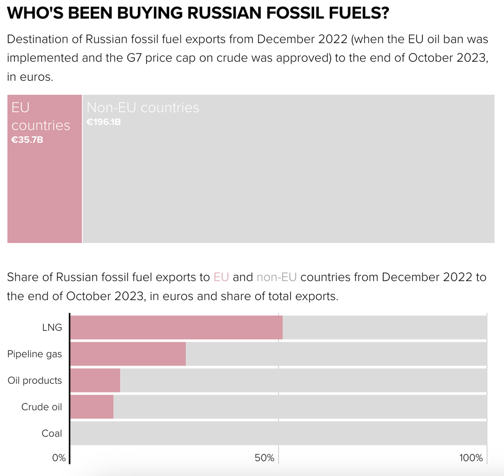 Dầu Nga lách qua khe cửa hẹp thâm nhập vào châu Âu - 2 Dầu Nga lách qua khe cửa hẹp thâm nhập vào châu Âu - 2
