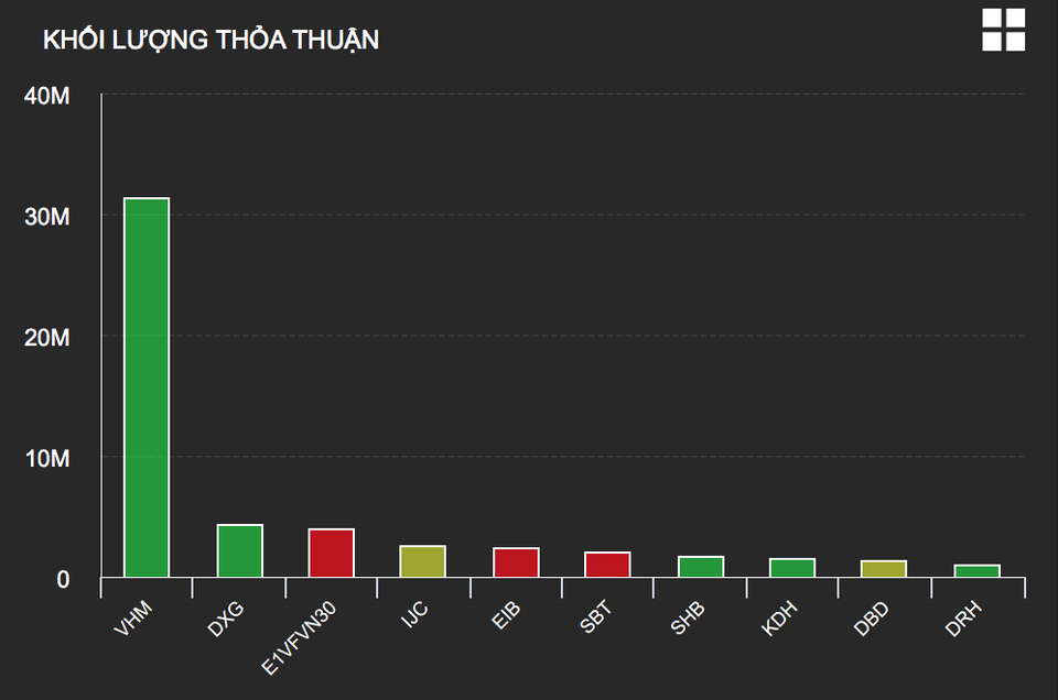 Công ty ông Phạm Nhật Vượng bất ngờ xuất hiện giao dịch cực “khủng” - 2 Công ty ông Phạm Nhật Vượng bất ngờ xuất hiện giao dịch cực “khủng” - 2