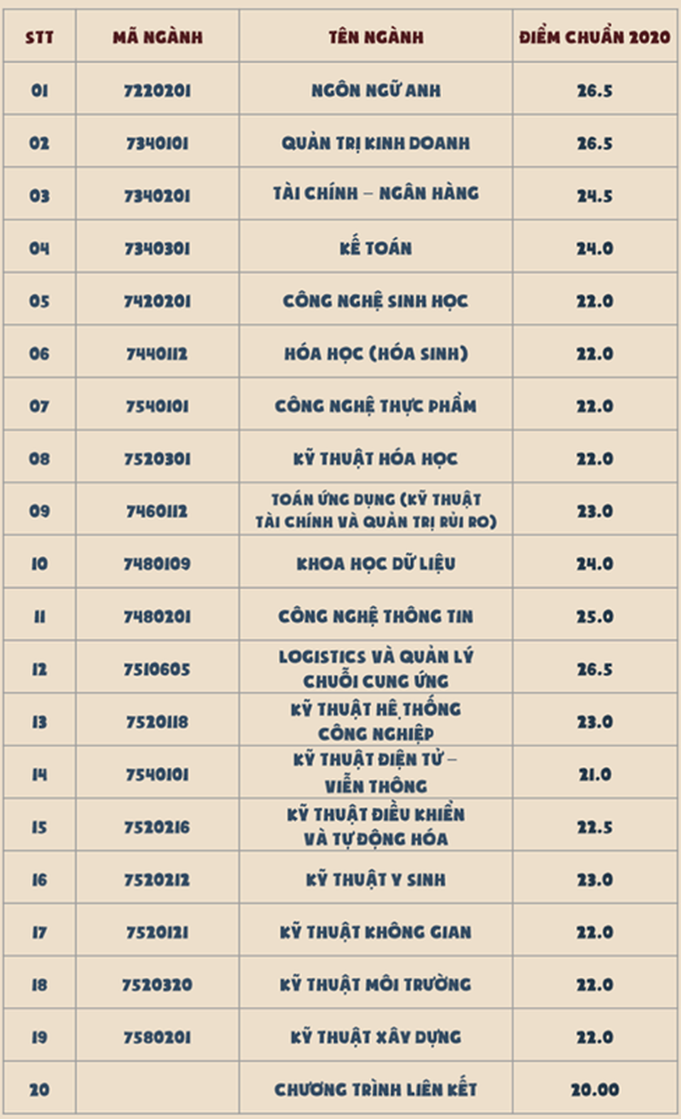 ĐH Quốc tế - ĐH Quốc gia TPHCM công bố 1.900 thí sinh trúng tuyển - 2