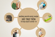 Infographic: Gói hỗ trợ hơn 62.000 tỷ đồng dành cho những đối tượng nào?