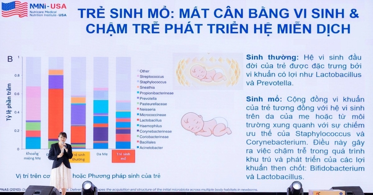 Nutricare tổ chức hội nghị về dinh dưỡng cho trẻ sinh mổ, quy tụ loạt chuyên gia đầu ngành