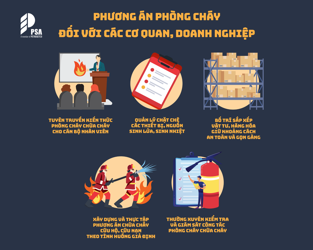 Kỹ năng phòng chống cháy nổ và thoát hiểm khi có hỏa hoạn - 2 Kỹ năng phòng chống cháy nổ và thoát hiểm khi có hỏa hoạn - 2