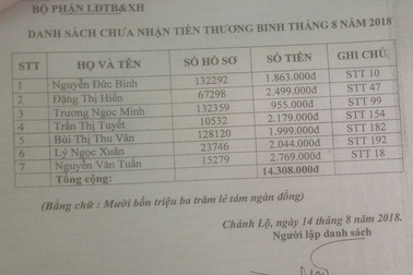 Vụ 33 thương binh "bỗng dưng" biến mất: Bắt Phó cơ quan Tổ chức - Nội vụ